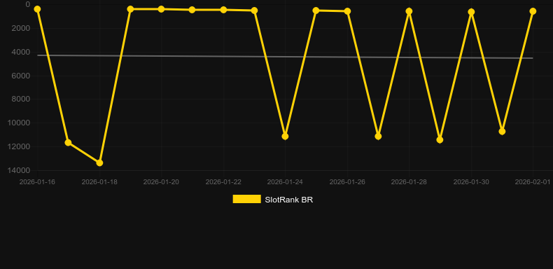 Triple Valentine. Graphique du jeu SlotRank