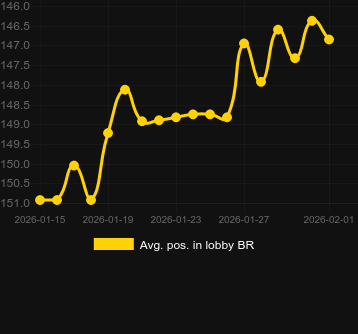 Сер. позиція в лобі для Trout's Treasure Subzero Spins. Ринок: Україна