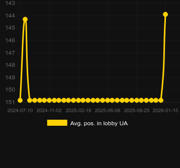 Moy. Position dans le hall pour Ultra HOTFIRE. Marché : Canada