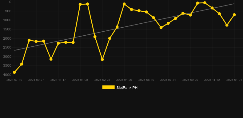 Ultra HOTFIRE. Γράφημα του παιχνιδιού SlotRank