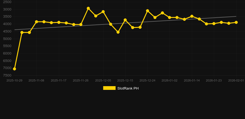 Vituss Britva God of Random. Gráfico del juego SlotRank