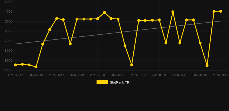 Vortex 2. Graph of game SlotRank