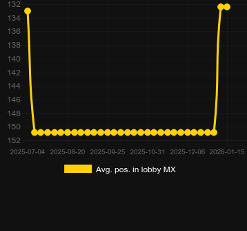 Ort. Waves of Poseidon için lobide konumlandırın. Pazar: Türkiye