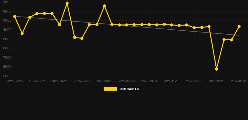 Wild Detective. Grafico del gioco SlotRank