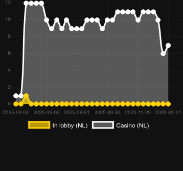 Quantity of casinos where you can find Wild Rush Bunny. Market: Canada
