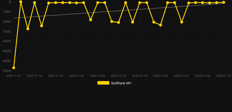 Wild Wild Riches Returns. Gráfico del juego SlotRank