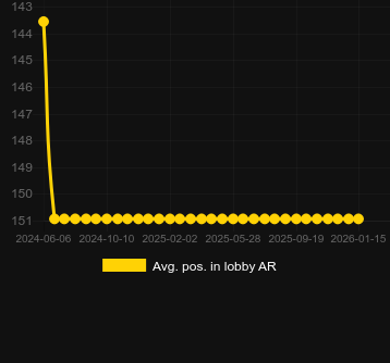 Ort. Wildies için lobide konumlandırın. Pazar: Türkiye