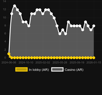 Wildies bulabileceğiniz kumarhane sayısı. Pazar: Türkiye