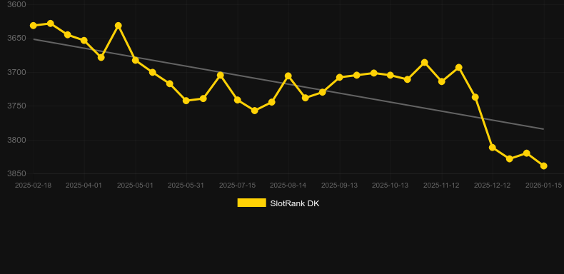 Willy Wonka Everlasting Gobstopper. Grafik SlotRank