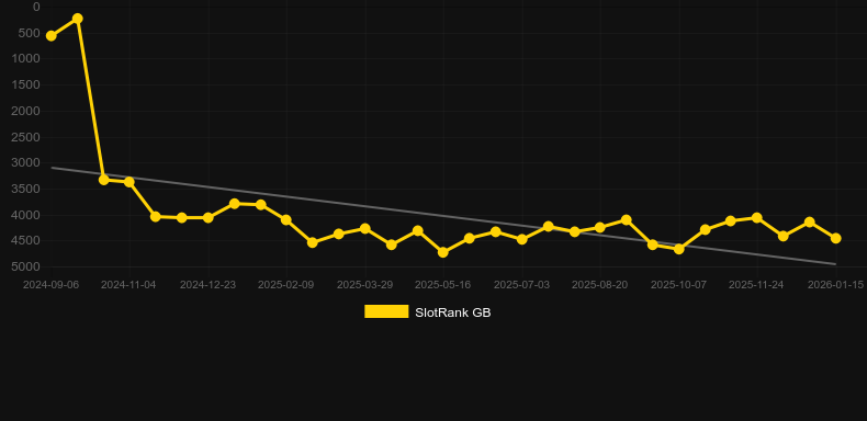 Willy Wonka Pure Imagination. Grafik SlotRank