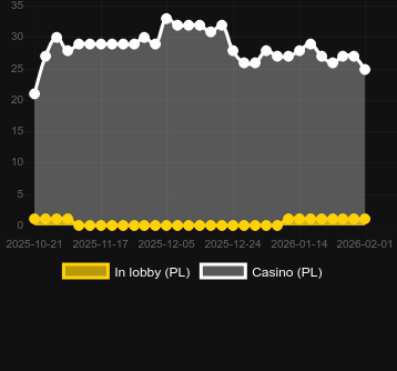 Quantity of casinos where you can find Wolf Fang - Blood Moon Legacy. Market: Canada
