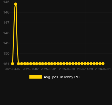 Сер. позиція в лобі для Wolf Fang - Valhalla Rising. Ринок: Україна