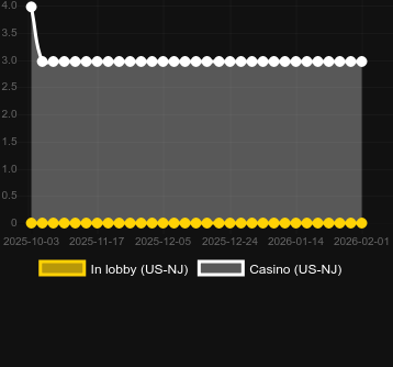 Кількість казино, де можна знайти Wolf Legend Gold Megaways. Ринок: Україна