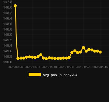 Moy. Position dans le hall pour Yommi Rush. Marché : Canada