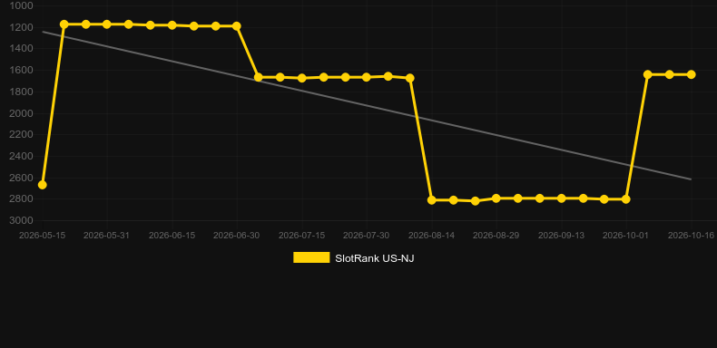 Zeus Hyper Frames. Gráfico do jogo SlotRank
