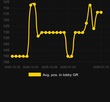 Ort. Zeus vs Typhon için lobide konumlandırın. Pazar: Türkiye