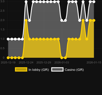 Zeus vs Typhon bulabileceğiniz kumarhane sayısı. Pazar: Türkiye