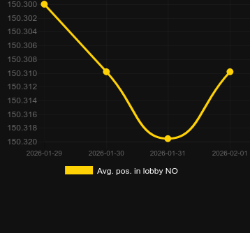 Avg. Position in lobby for Zeus Ze Zecond. Market: Canada