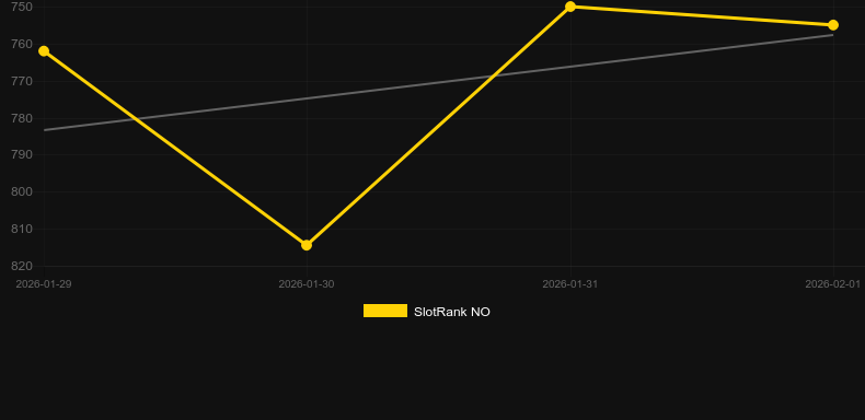 Zeus Ze Zecond. Graph of game SlotRank